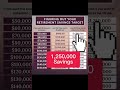 The 4% Rule for Retirement Withdrawals. #finance #retirement #401k #investing #genz #millionaire
