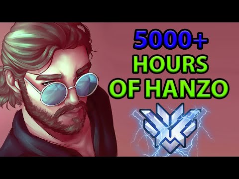 The 5000+ hours of Hanzo - experience