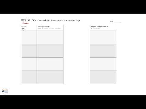 Let Your Long-Term Vision Drive Your Daily To-Dos | Connected Leadership