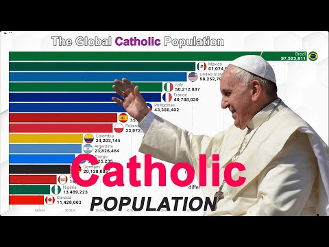 Top Countries with the Largest Catholic Population  1910- 2023