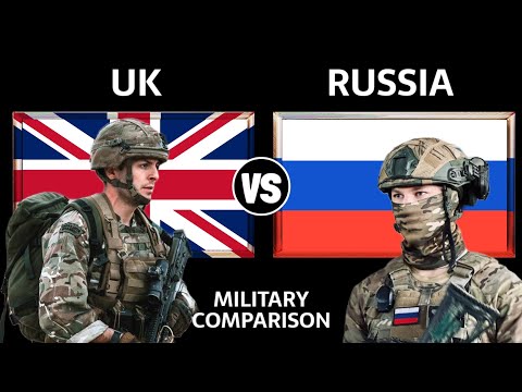UK vs Russia Military Power Comparison 2025 | Russia vs UK Military Power 2025