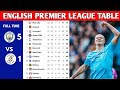 ENGLISH PREMIER LEAGUE TABLE UPDATED TODAY | PREMIER LEAGUE TABLE AND STANDINGS 2023/2024