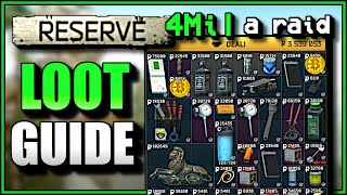 In Depth Reserve loot guide - Tarkov PvE