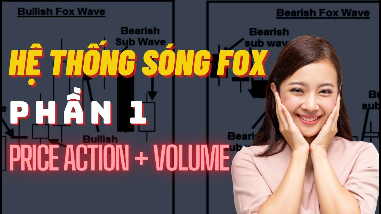 Hệ Thống Giao Dịch Sóng Fox - Phần 1: Hệ Thống Price Action & Khối Lượng CỰC BÁ ĐẠO