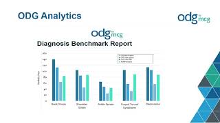 ODG by MCG: Benchmarks and Analytics