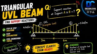 Support Reaction of Simply Supported Beam with UVL | Two Triangular Loads | Engineering Mechanics