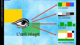Techniques de Realisation