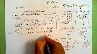 186 ★  طغى الماء مكنية image