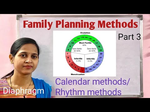 Family planning methods in Hindi / Types of family planning / Family planning