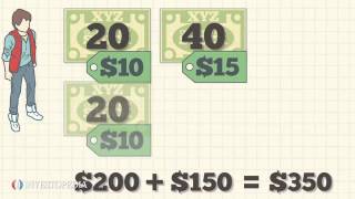 Investopedia Video: Cost Basis Basics