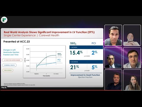Transforming STEMI Care: Bridging Interventional and Heart Failure Cardiology