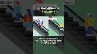 해외는 빠른데 왜 한국만 느릴까?｜크랩