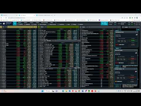 US non farm payrolls replayed - 3rd February 2023