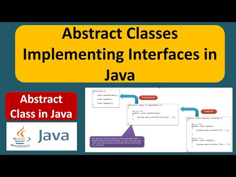The Abstract Class Implements The Interface Java Abstract Class Java Tutorial