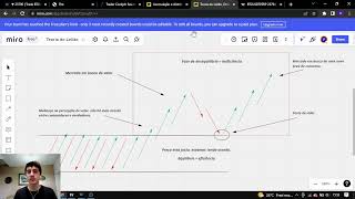 WYCKOFF! Passo a passo, MINI-CURSO COMPLETO da teoria e COMO UTILIZAR NA PRÁTICA NO TRADE!