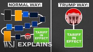 [問卦] 美國調整關稅 不用經過國會同意喔==？