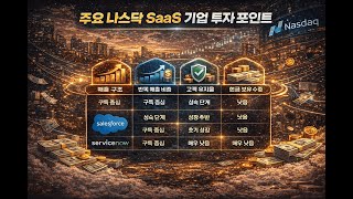 나스닥 핀테크 기업 재무 리스크 비교|페이팔 블록 코인베이스 로빈후드 분석