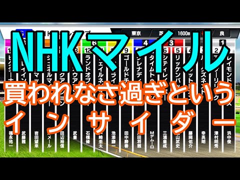 NHKマイルカップ2021！スタポケの『シミュレース』を使って回収率を統計的に割り出し！仮想オッズを使ってインサイダー傾向もあぶり出す！！