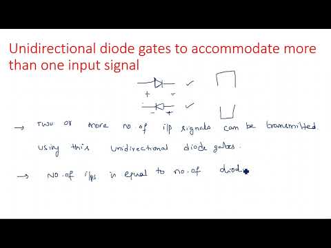 RC network with Sinusoidal Linear wave shaping PDC Lec 01