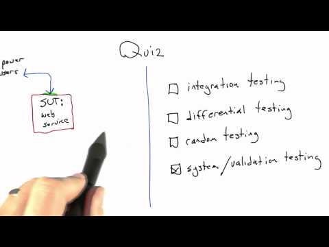 Introduction Software Testing