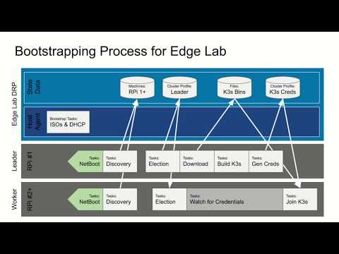 K3s first - Kubernetes Raspberry Pi Cluster [EdgeLab.Digital]
