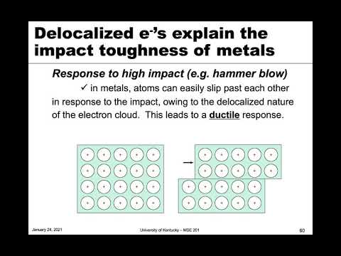 MSE 201 S21 Lecture 2 - Module 4 - Metallic Bonding & Directionality