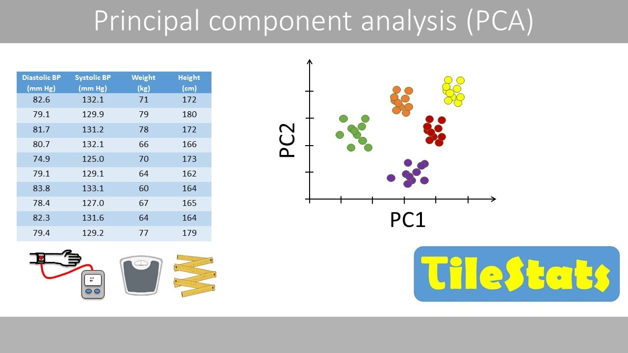 PCA : the math - step-by-step with a simple example