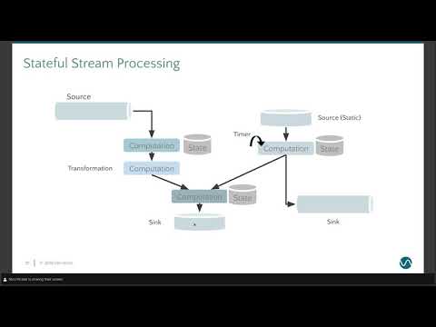 How to make use of Apache Flink