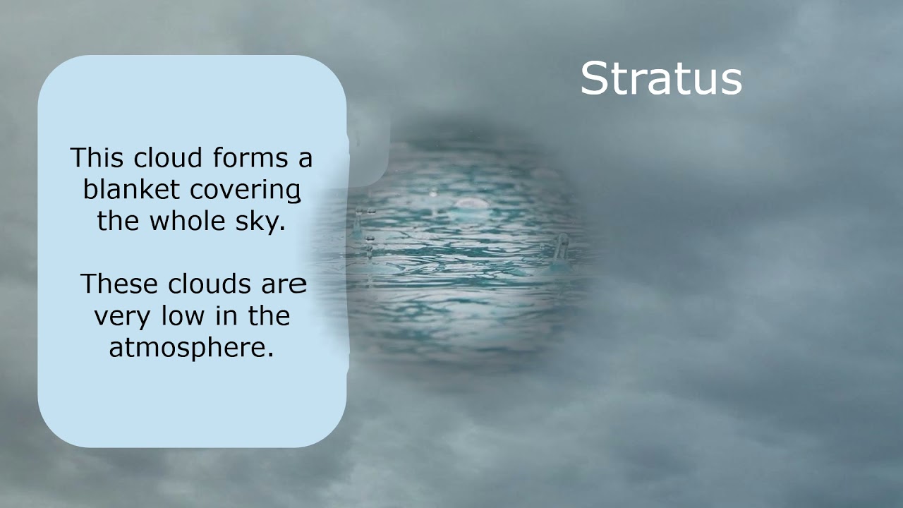 Discover the Four Main Types of Clouds | Science for Kids | Hands-On Education