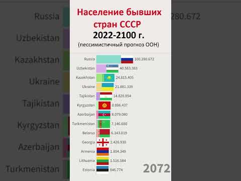 , title : 'Население бывших стран СССР, прогноз до 2100 года.'