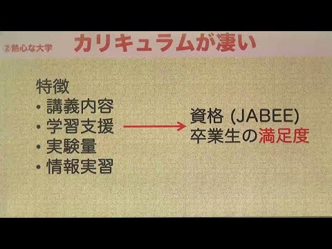 バイオデータサイエンス学科 長浜バイオ大学　学部紹介②