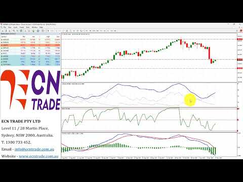 ECNTRADE Webinar Daily Wrap 2022 NOV 15
