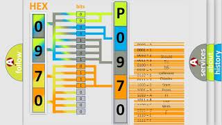 Meaning of OBD p0970