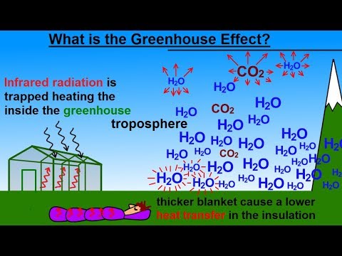 Astronomy Ch 9 1 Earth s Atmosphere 1 of 61 Atmospheric Content