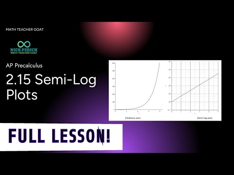 AP Precalculus 2.15 Semi-Log Plots FULL LESSON and NOTES
