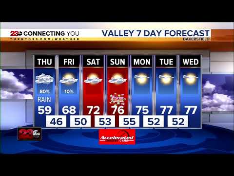 23ABC News Latest Headlines | April 8, 5pm