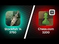 Stockfish 14 vs Chess.com [Maximum (3200) Level 25]