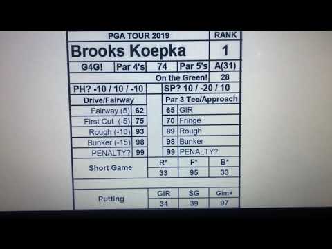 Made the Cut! Golf Game: Anatomy of a Golfer Card