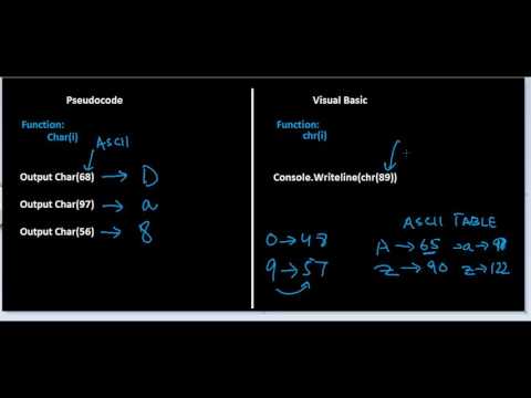 String Manipulation Part01