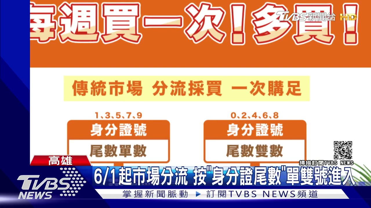 傳統市場分流!哪一天買菜 看身分證末碼「單雙數」