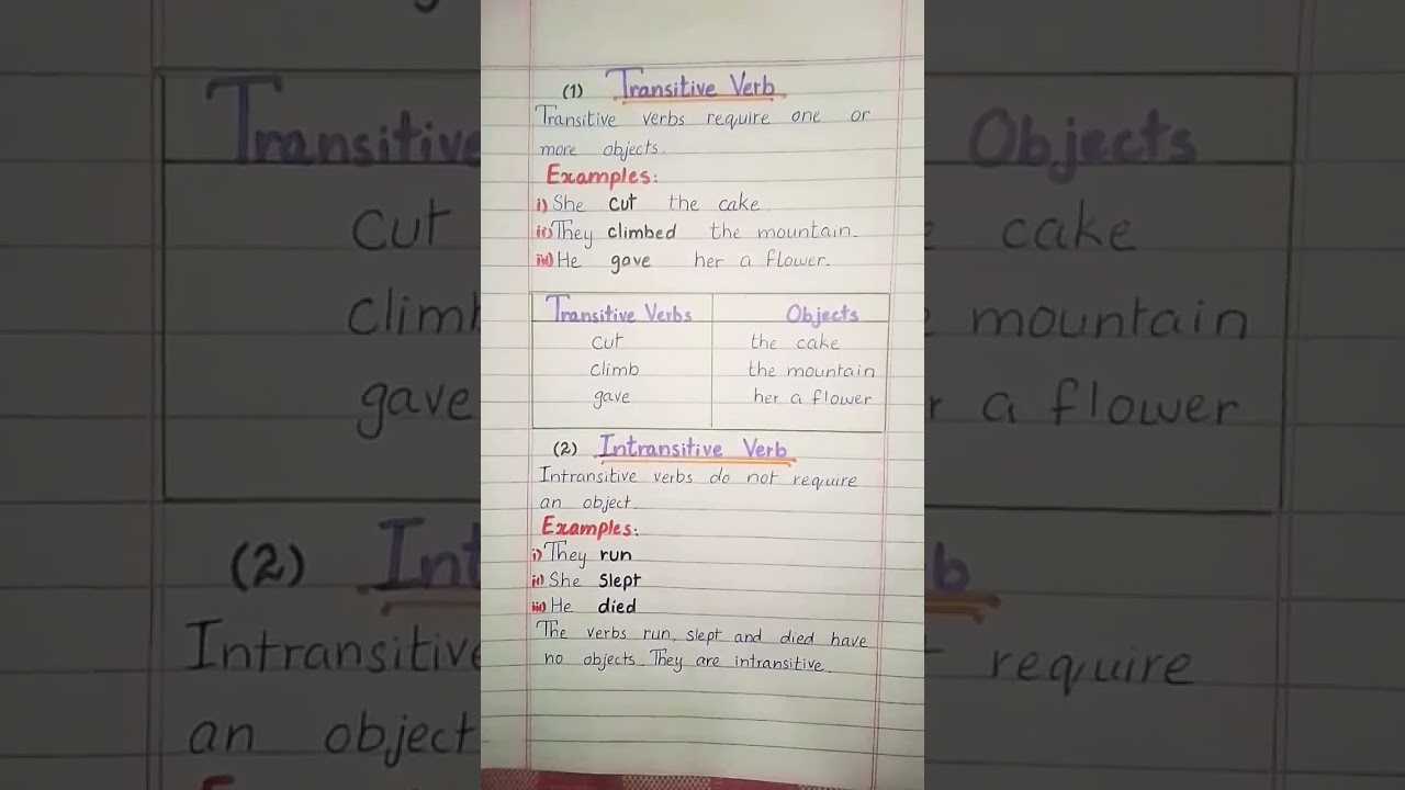 Transitive verbs#Intransitve verbs#english grammar#English with Maryam