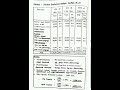 Flexible Budget Management Accounting