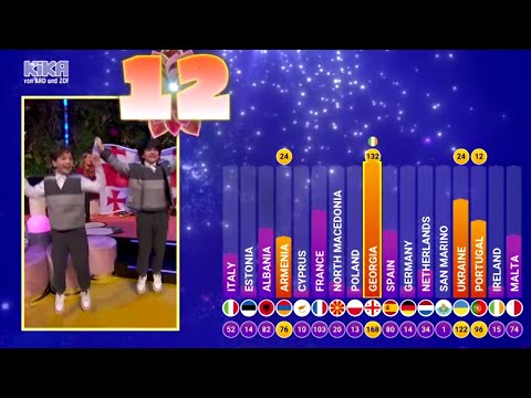 Georgian commentary - Junior Eurovision 2024 voting, winner, Georgia - Andria Putkaradze - To My Mom