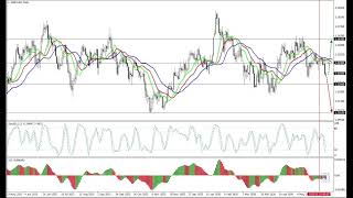 Dự báo tuần 08-12.06.26: EUR/USD, GBP/USD, USD/JPY, AUD/USD, Vàng