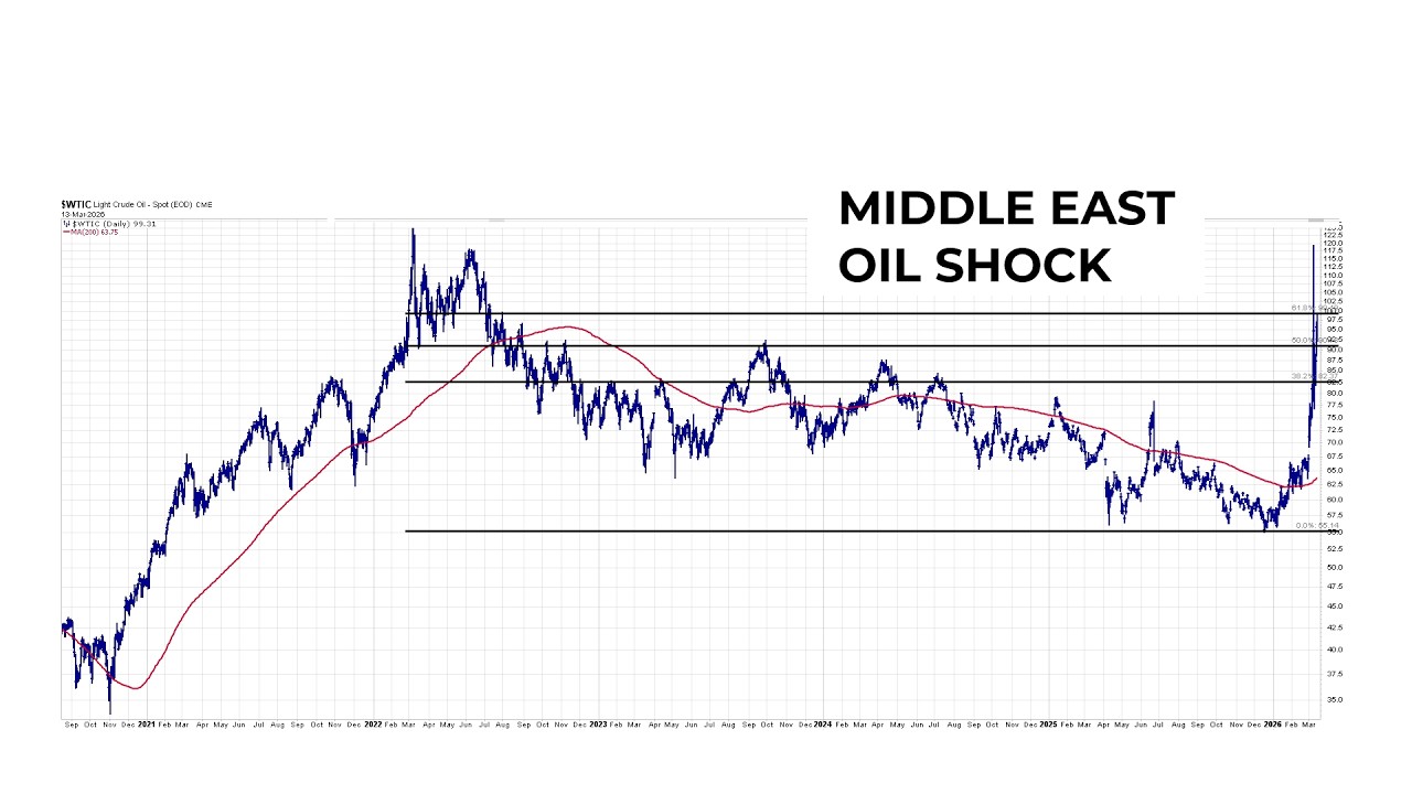 Will Stagflation Kill The Secular Bull Market In Stocks?