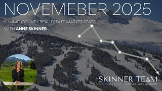 November 2025 Summit County Real Estate Market Report