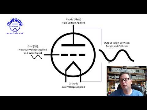 What does the term B+ mean relating to a vacuum tube circuit
