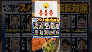 なんとか進めてくれ！#自民党 #日本保守党