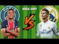 PSG Mbappe vs RM Ronaldo💪(2022-2017)