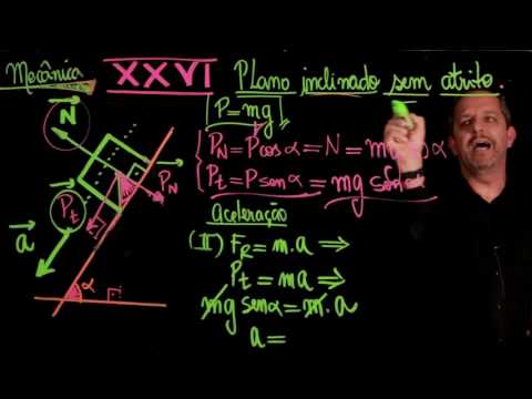 Aula 30 PLANO INCLINADO SEM ATRITO